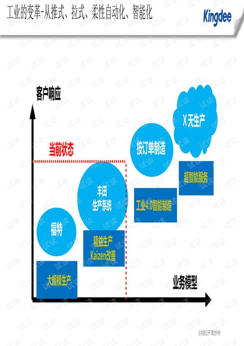 金蝶互聯(lián)網(wǎng)銷售在智慧工廠的實(shí)踐探索