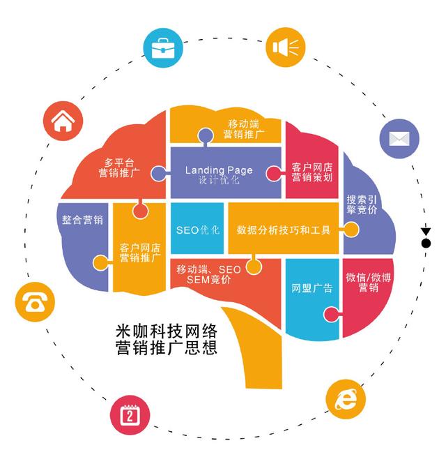 2018年如何最省錢(qián)地做互聯(lián)網(wǎng)營(yíng)銷推廣