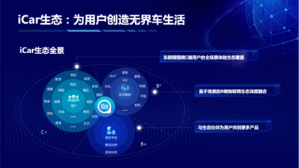 錯位時空的汽車革命 奇瑞如何將蘋果未竟的iCar愿景轉化為數字服務新篇章