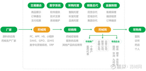 集中采購給藥企帶來多大的“誘惑” 數字技術服務如何重塑市場格局