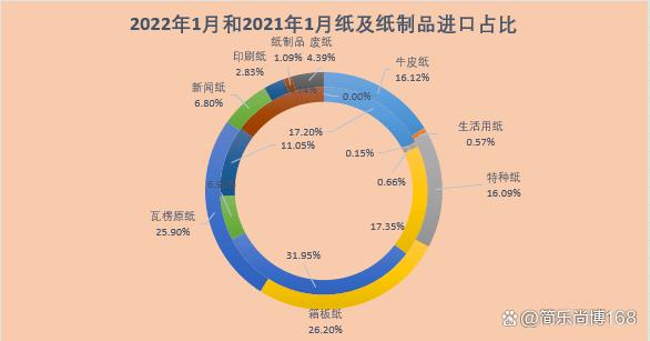 紙制品市場深度剖析 穩(wěn)步增長與綠色轉(zhuǎn)型下的全球概況